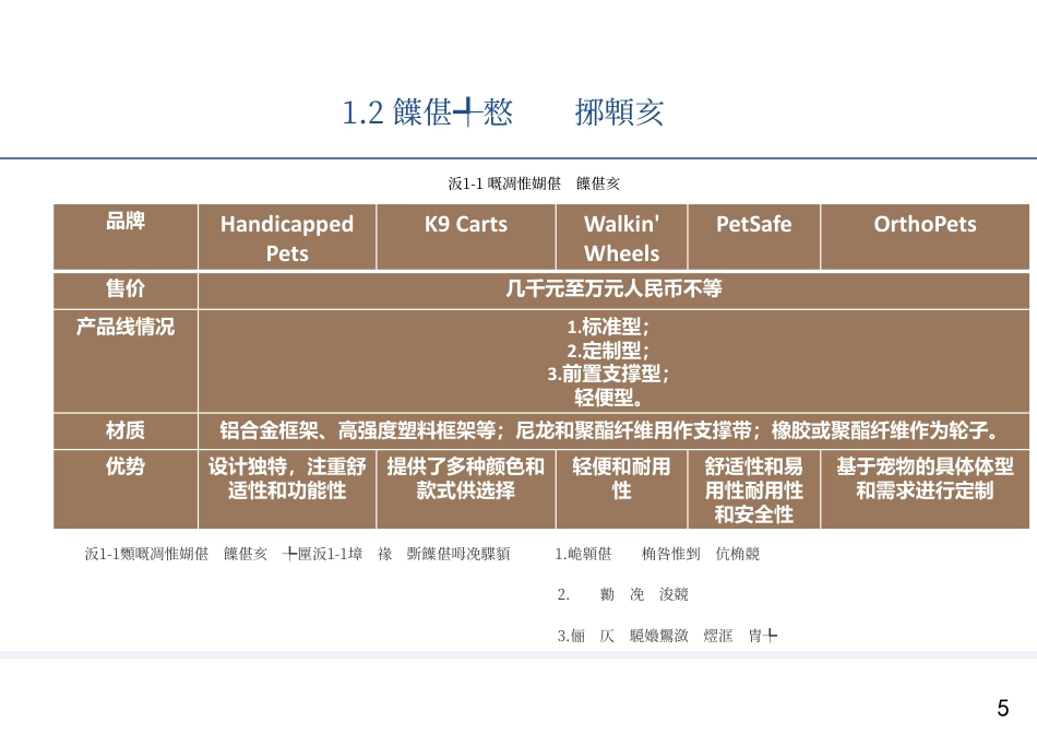 24年WP本科工业设计 宠物助行器设计终稿-约5649字符.pdf_第10页