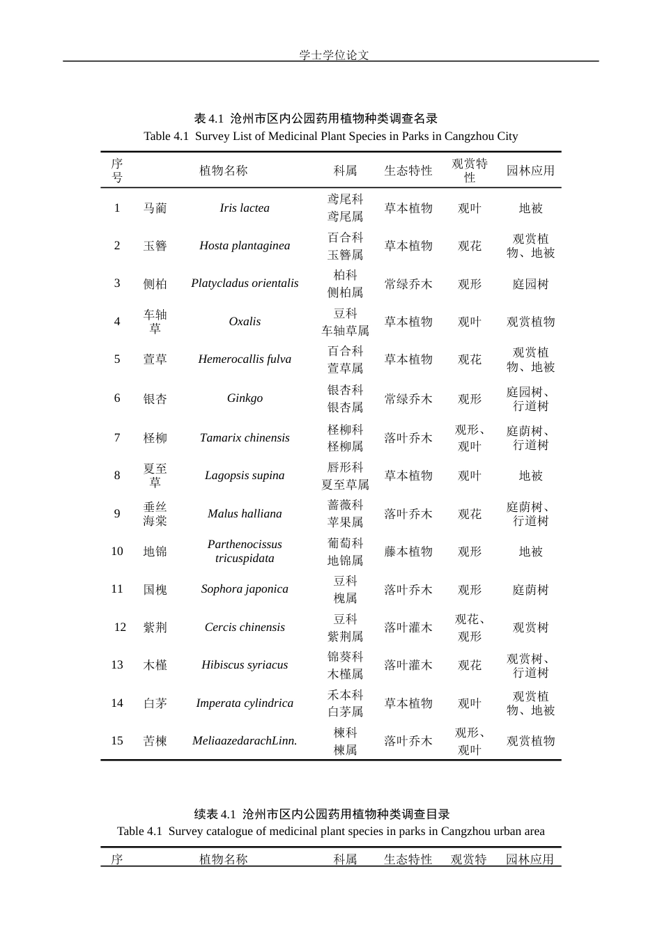 24年WP交稿园林 沧州市公园药用植物资源调查与应用分析终稿.docx_第9页