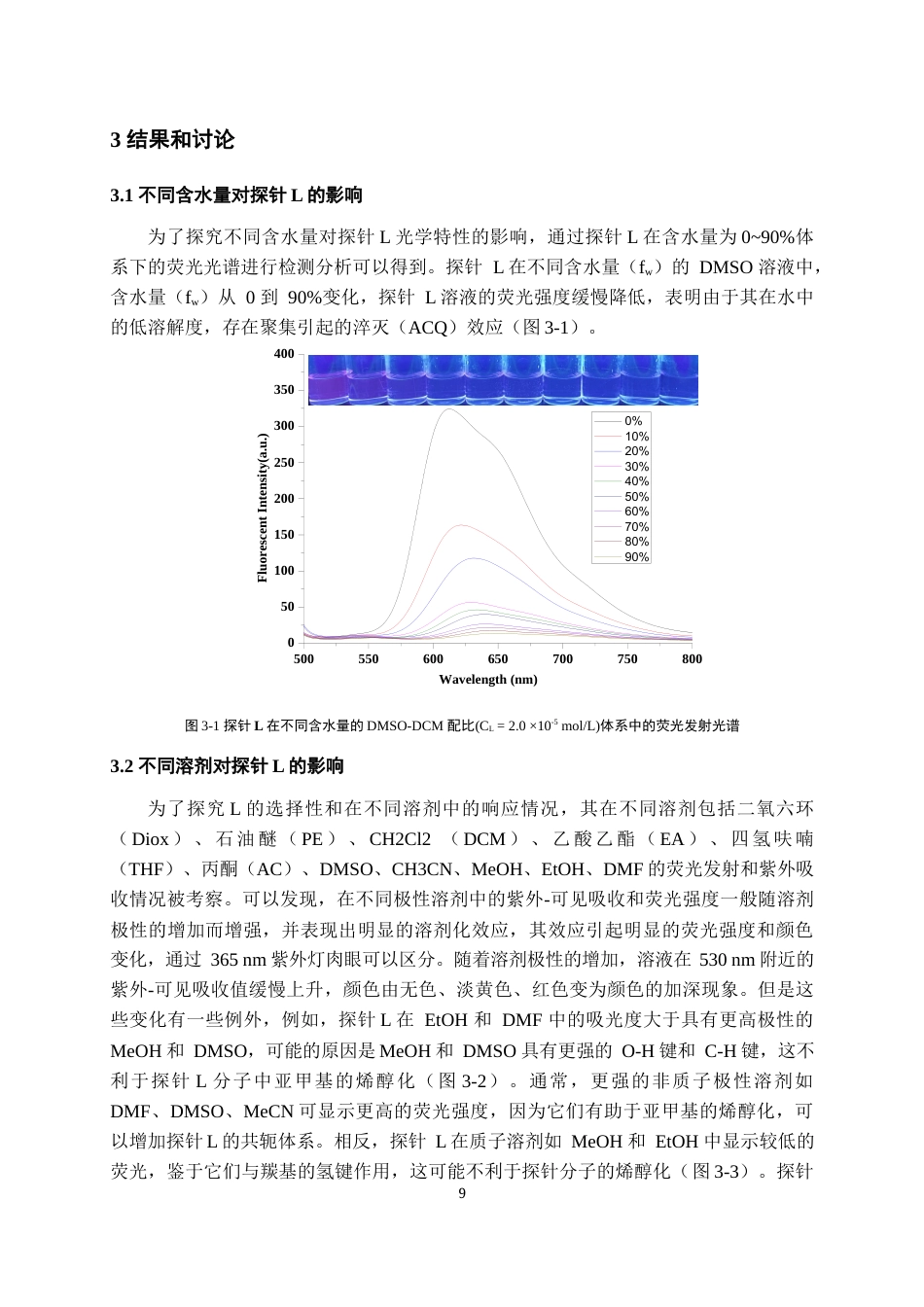 24年WP本科化学工程与工艺 双茚二酮pH探针的合成及光学性能的研究终稿-约17509字符.docx_第10页