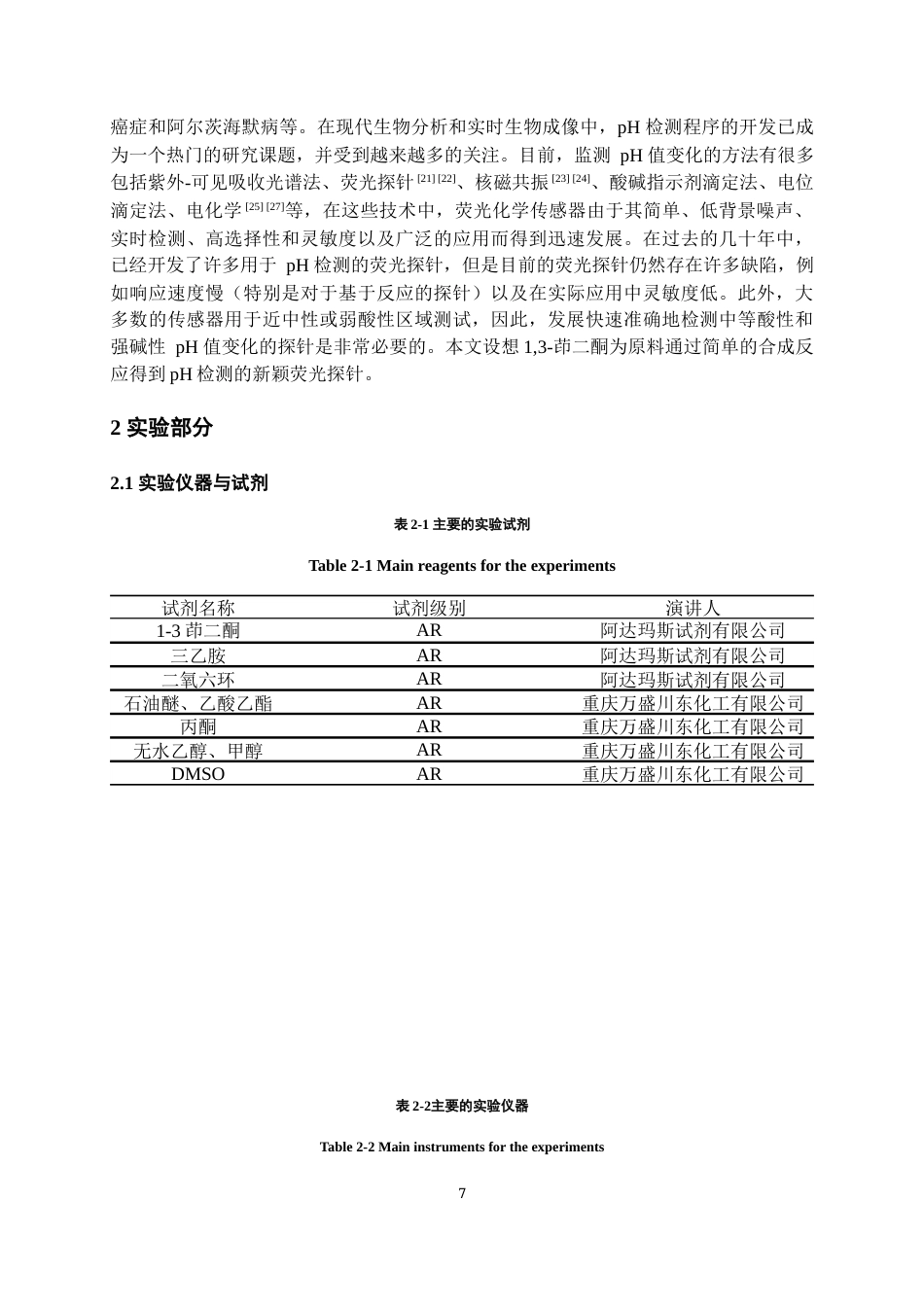 24年WP本科化学工程与工艺 双茚二酮pH探针的合成及光学性能的研究终稿-约17509字符.docx_第8页