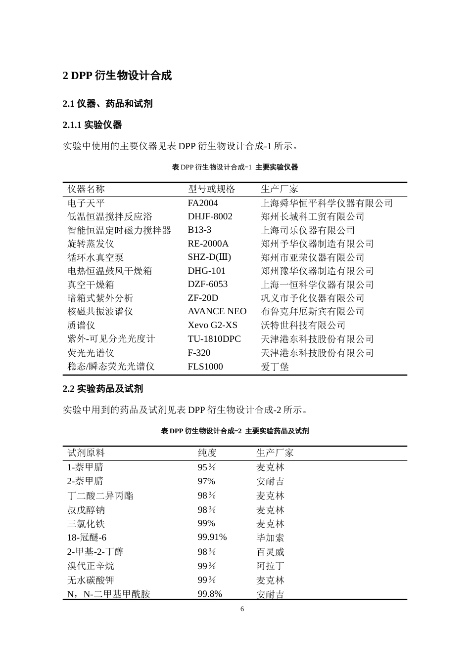 24年WP本科化学工程与工艺 萘基吡咯并吡咯二酮异构体的合成及发光性质研究终稿-约17542字符.docx_第7页