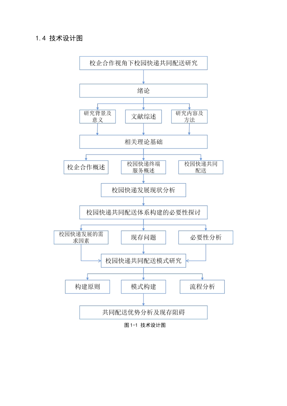 24年WP交稿物流管理 湘南学院校园快递共同配送研究 定稿-约25868字符.docx_第7页