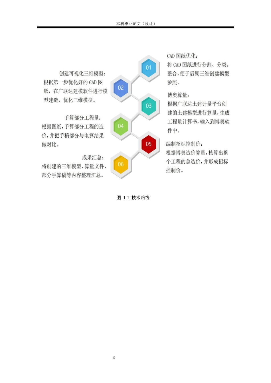 24年WP本科工程管理 基于BIM的柳州市元梦11号楼招标控制价编制定稿-约9807字符.docx_第7页