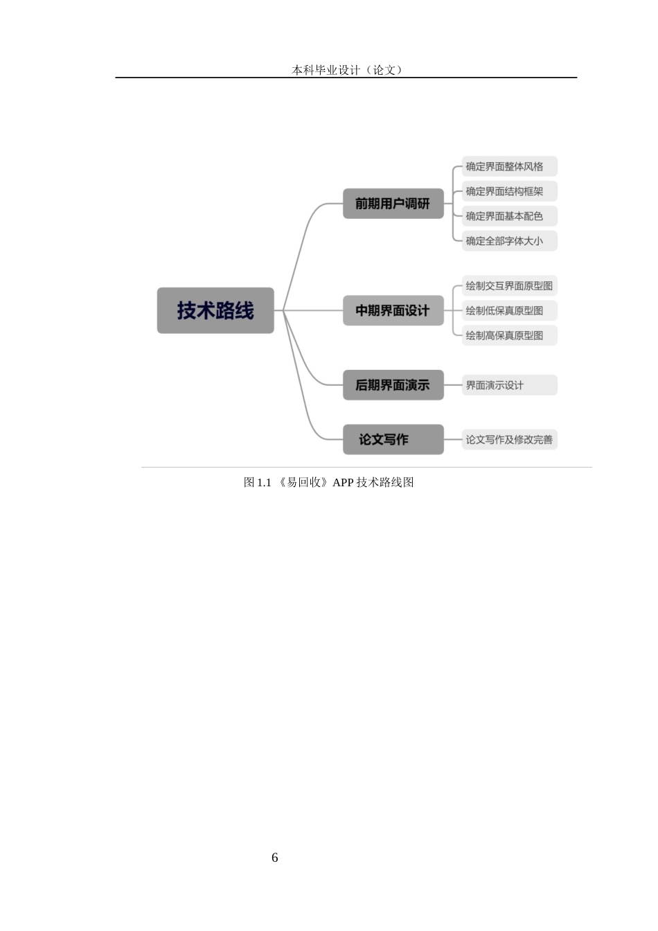 24年查重低数字媒体艺术 《易回收》APP交互设计与创作定稿-约17855字符.docx_第10页