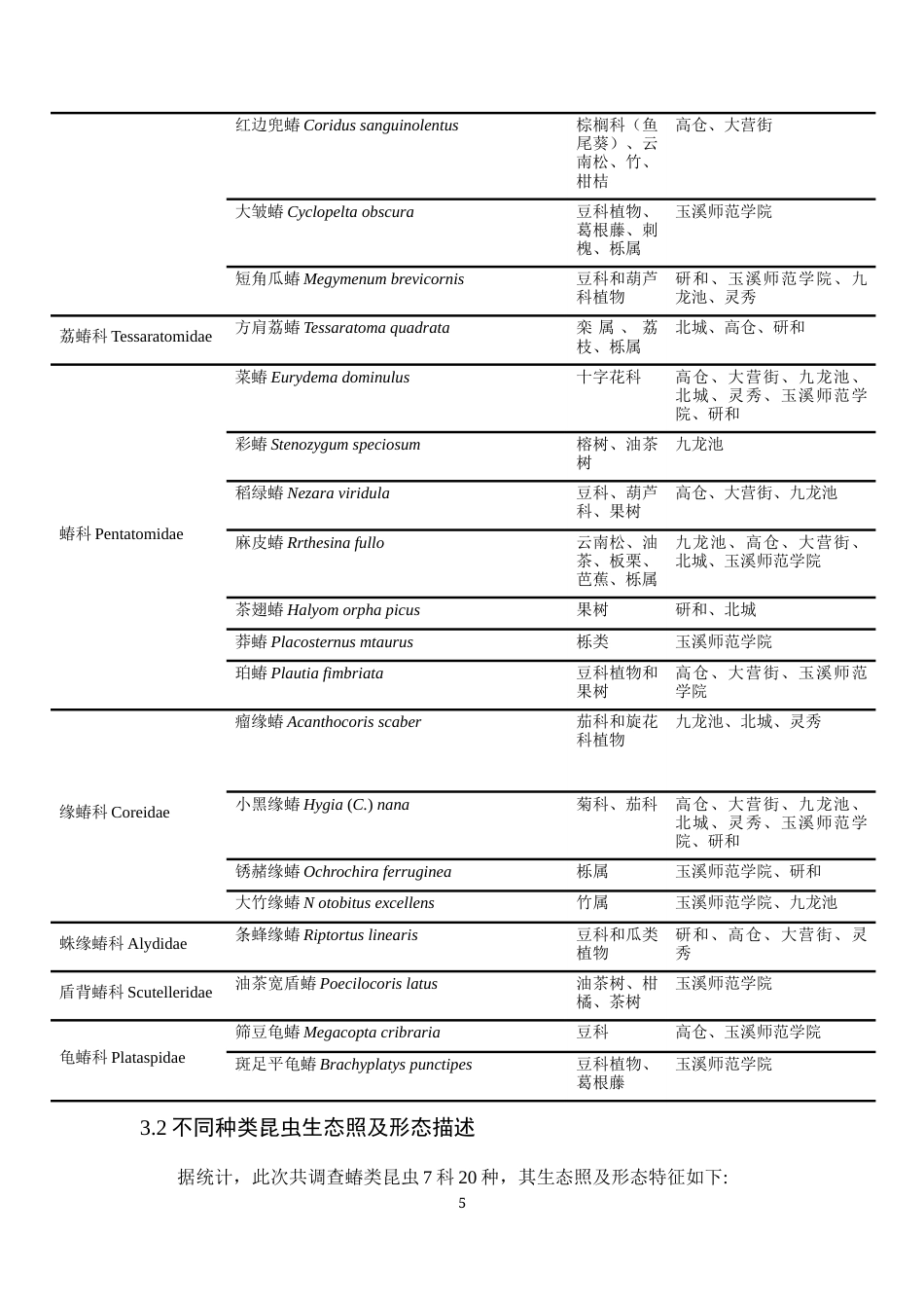 24年WP交稿应用生物 玉溪市红塔区蝽类昆虫多样性调查定稿-约15667字符.docx_第9页