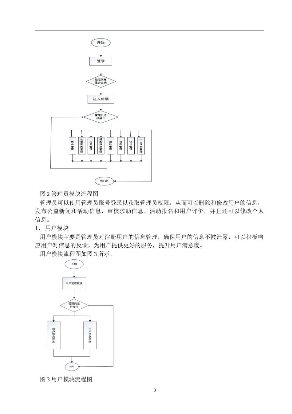 24年WP交稿计算机 基于SSM的社会公益互助平台定稿-约23544字符.docx_第10页