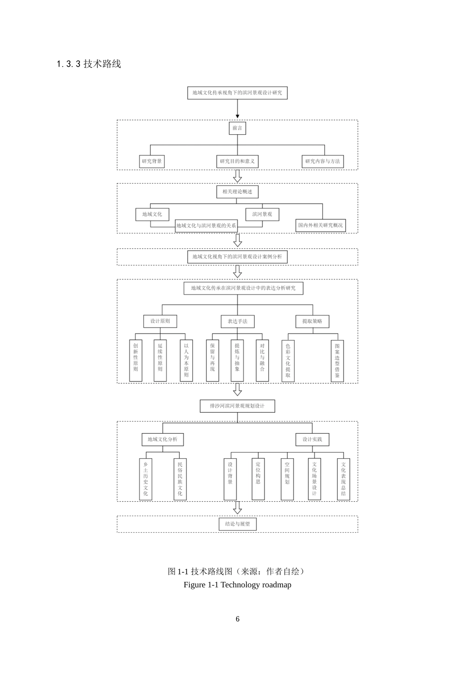 24年查重低风景园林 地域文化传承视角下的滨河景观设计研究定稿.docx_第9页