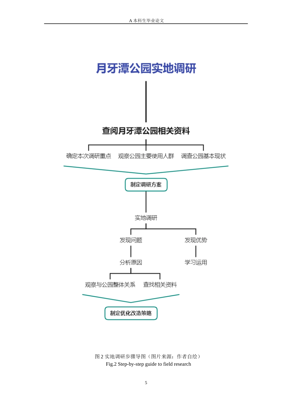 24年查重低风景园林 基于CiteSpace的适老化城市公园环境研究及优化改造 策略以昆明市月牙潭公园为例定稿.docx_第10页