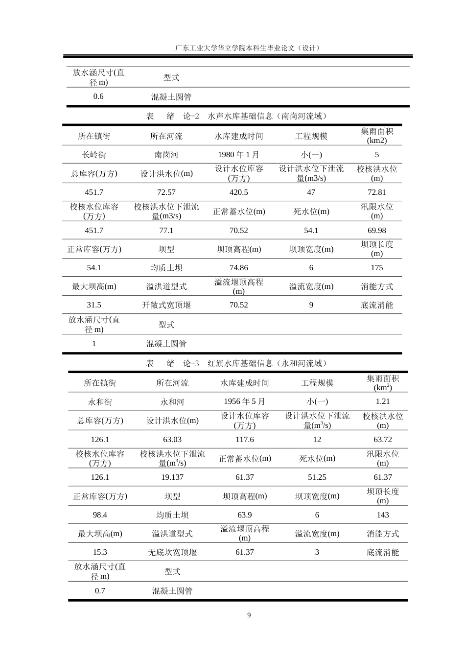 24年WP本科 广州市黄埔区贤江旧村改造雨水工程方案设计及分析重18.88%-约34450字符.docx_第8页