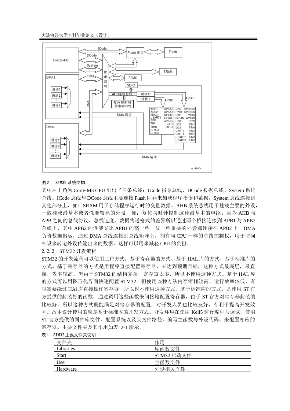 24年海洋学院WP 自动化 基于STM32的信号采集系统设计基于STM32的信号采集系统设计终稿.docx_第7页