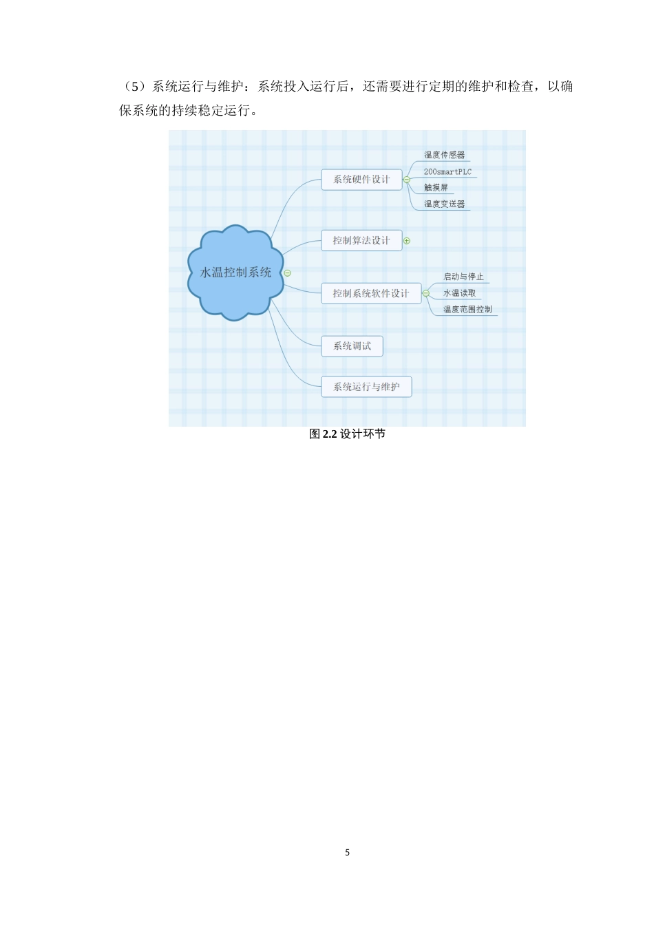 24年WP本科电子信息人工智能创新 基于西门子PLC水温控制定稿-约14456字符.docx_第10页