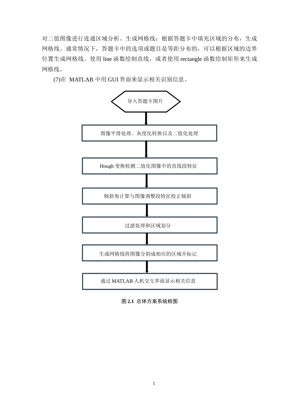 24年WP专升本通信工程 基于matlab的答题卡检测系统设计定稿-约20420字符.docx_第10页