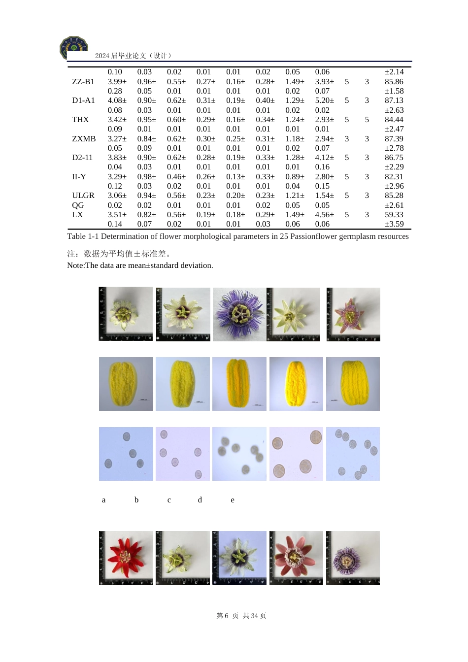 24年WP本科农学 不同类型西番莲花粉活性检测及其差异性研究定稿.docx_第10页