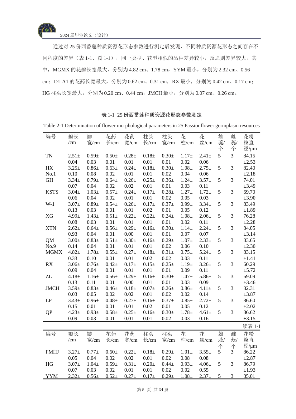 24年WP本科农学 不同类型西番莲花粉活性检测及其差异性研究定稿.docx_第9页