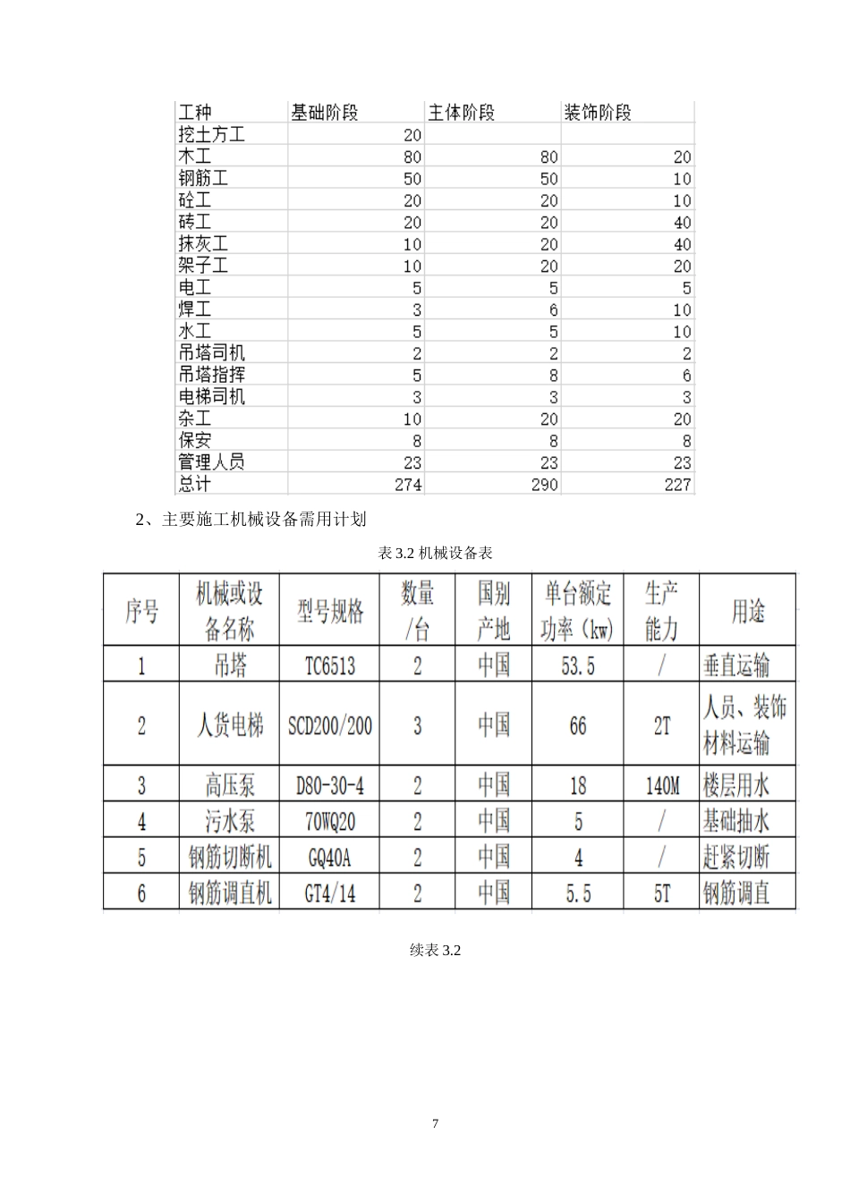 24年收土木工程 文楼壹号公馆项目施工组织设计终稿.doc_第10页