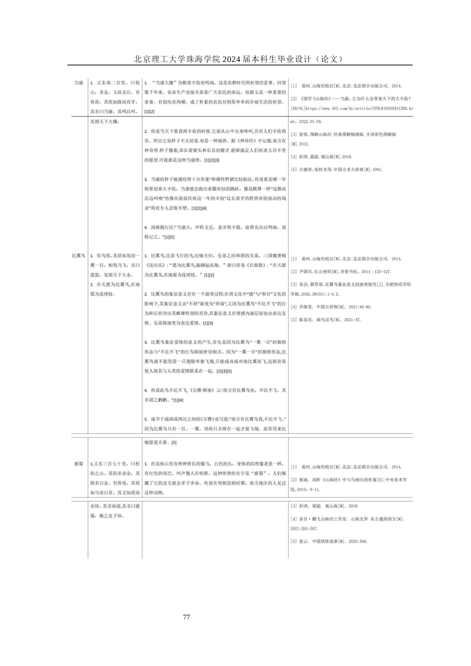 24年WP交稿环境设计 山海经十大瑞兽插画设计与推广论述.docx_第7页