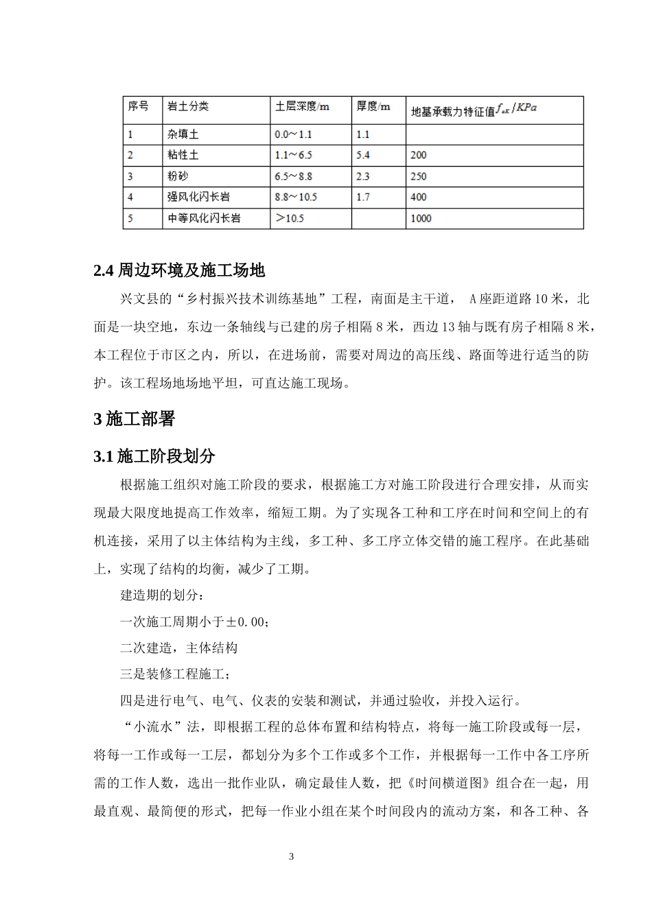 24年原文带查重率-字数土木工程-兴文县乡村振兴技能培训基地建设项目施工组织设计-26.8-0-22606-22606-约25291字符.docx_第7页
