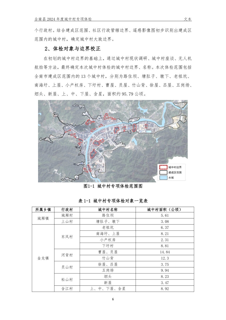 25年WP本科城乡规划 江西省赣州市全南县2024年城中村专项体检定稿 过AI率-约86219字符.pdf_第8页