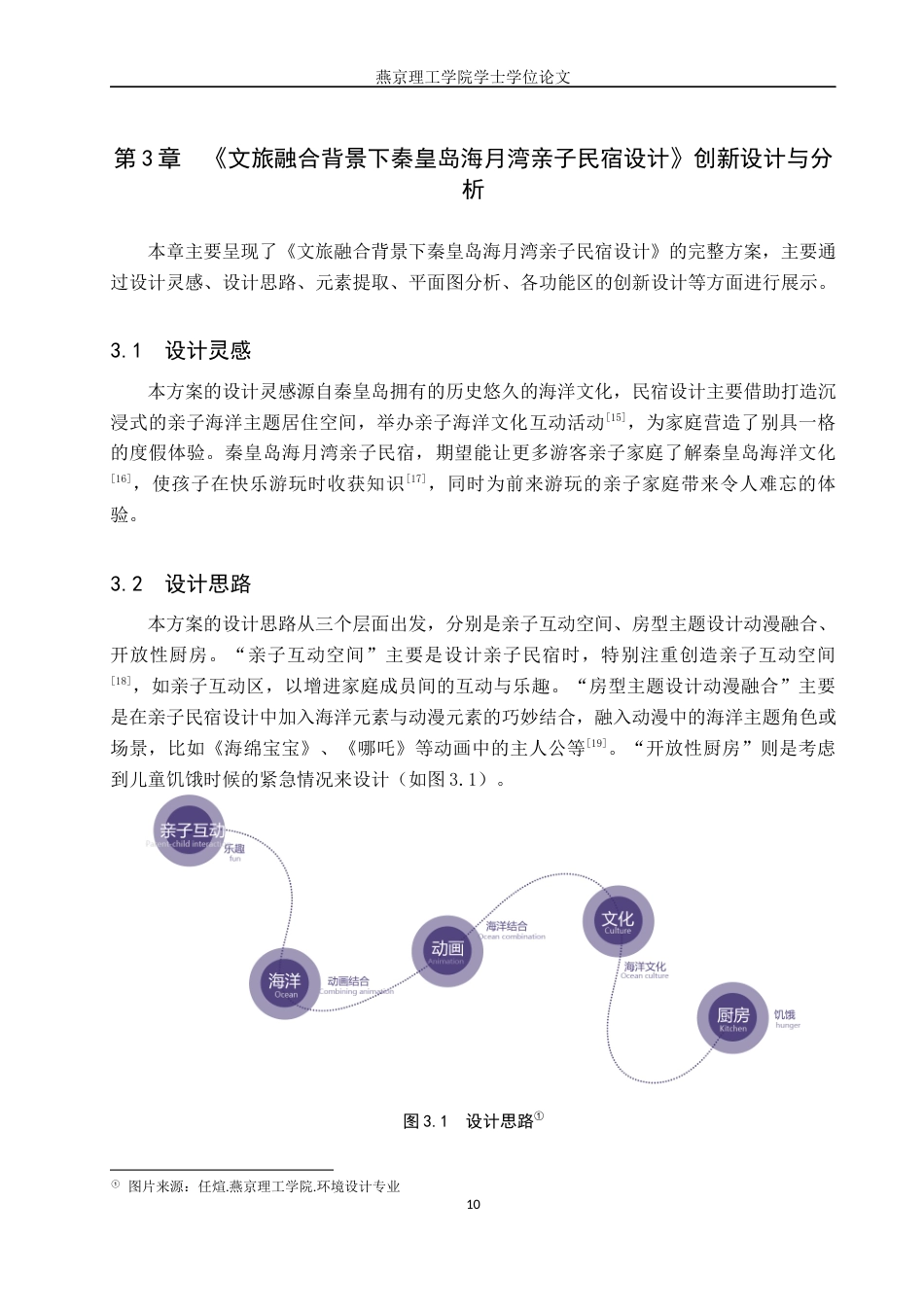 25年WP本科环境设计室内-文旅融合背景下秦皇岛海月湾亲子民宿设计定稿 过AI率-约10935字符.docx_第10页