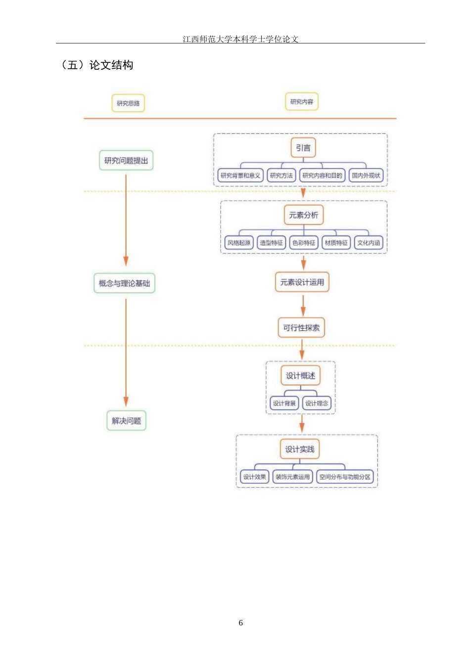 25年WP本科环境室内设计 西关大屋建筑装饰元素在《彩映交辉·交互艺境》艺术展厅设计中的应用定稿-约15459字符.doc_第10页