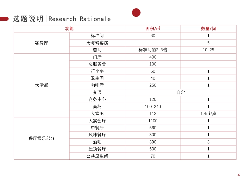 25年WP本科建筑学 动态城市界面视域下的参数化整合调控——绿建型高层旅馆设计ParametricControlforDynamicUr定稿 过AI率-约6009字符.pdf_第5页