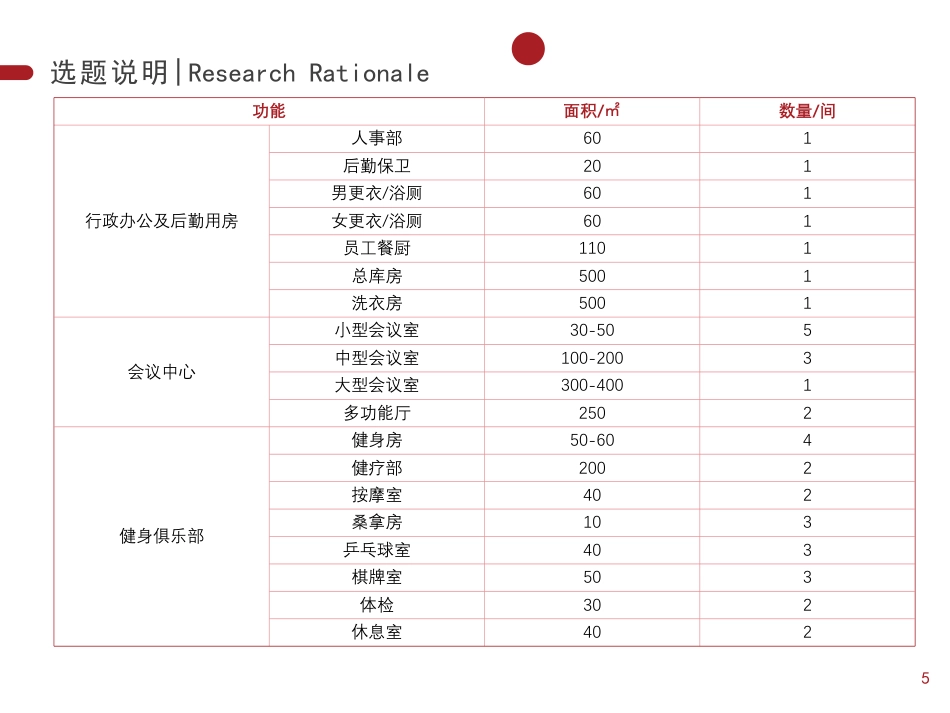 25年WP本科建筑学 动态城市界面视域下的参数化整合调控——绿建型高层旅馆设计ParametricControlforDynamicUr定稿 过AI率-约6009字符.pdf_第6页