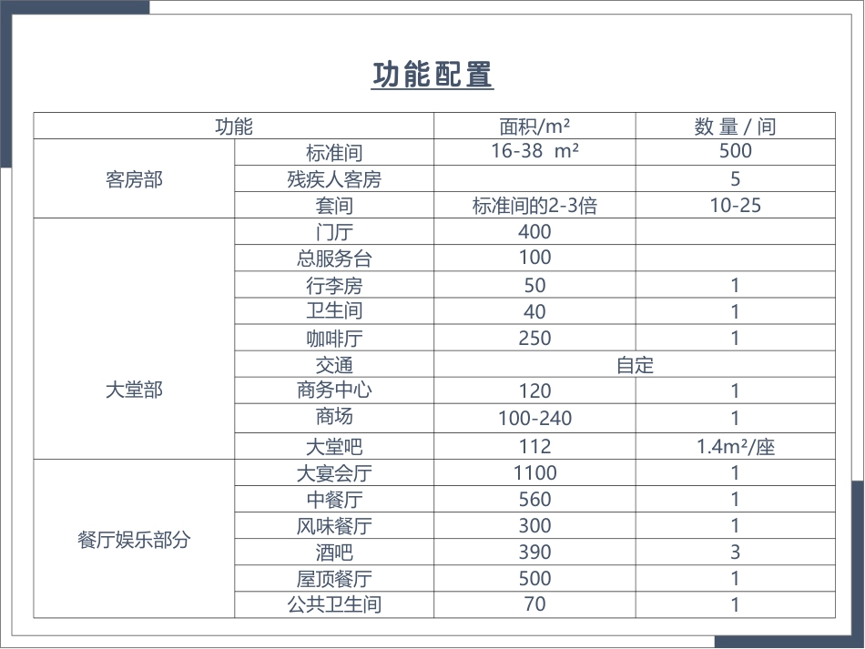25年WP本科建筑学 基于垂直绿化与智能表皮的高层旅馆设计定稿 过AI率-约4770字符.pdf_第6页