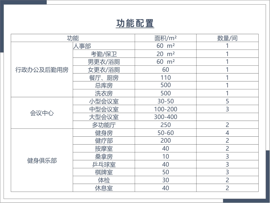 25年WP本科建筑学 基于垂直绿化与智能表皮的高层旅馆设计定稿 过AI率-约4770字符.pdf_第7页