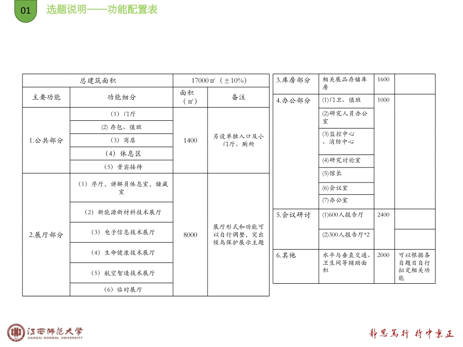 25年WP本科建筑学 烟波数韵——南昌“科学岛”科技展示中心建筑方案设计_MistandWaveRhythm_-Architectural定稿 过AI率-约6774字符.pdf定稿_第5页