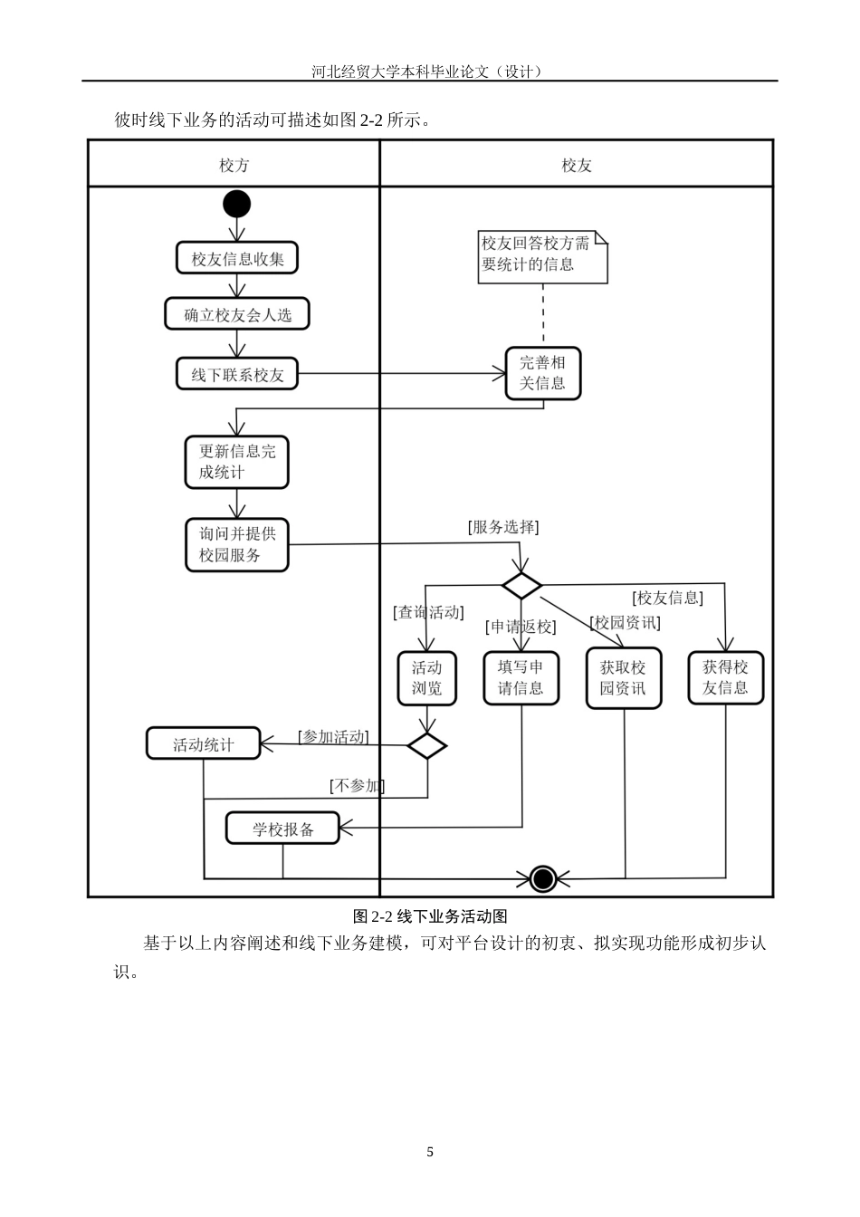 25年WP本科软件工程-基于数据分析的校友会平台设计与实现定稿过AI率-约18088字符.docx_第9页