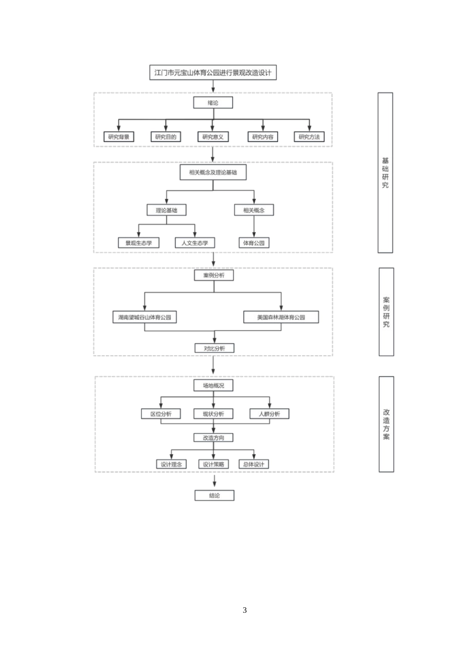 25年WP风景园林本科 江门市元宝山体育公园景观改造设计学院：建设学院定稿 过AI.doc_第7页