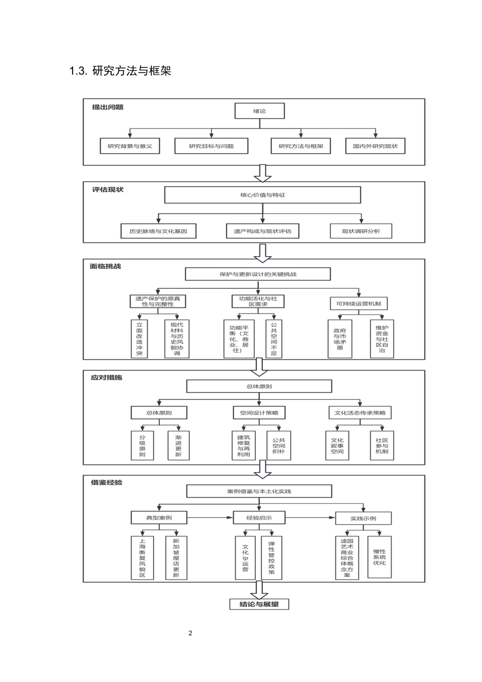 25年WP风景园林本科-广州新河浦历史文化街区遗产保护与更新设计定稿 过AI-约21374字符.docx_第7页