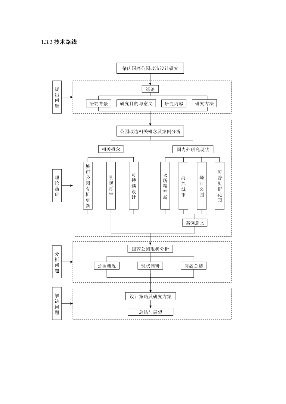 25年WP风景园林本科-肇庆国荞公园设计改造研究定稿 过AI-约17737字符.doc_第10页