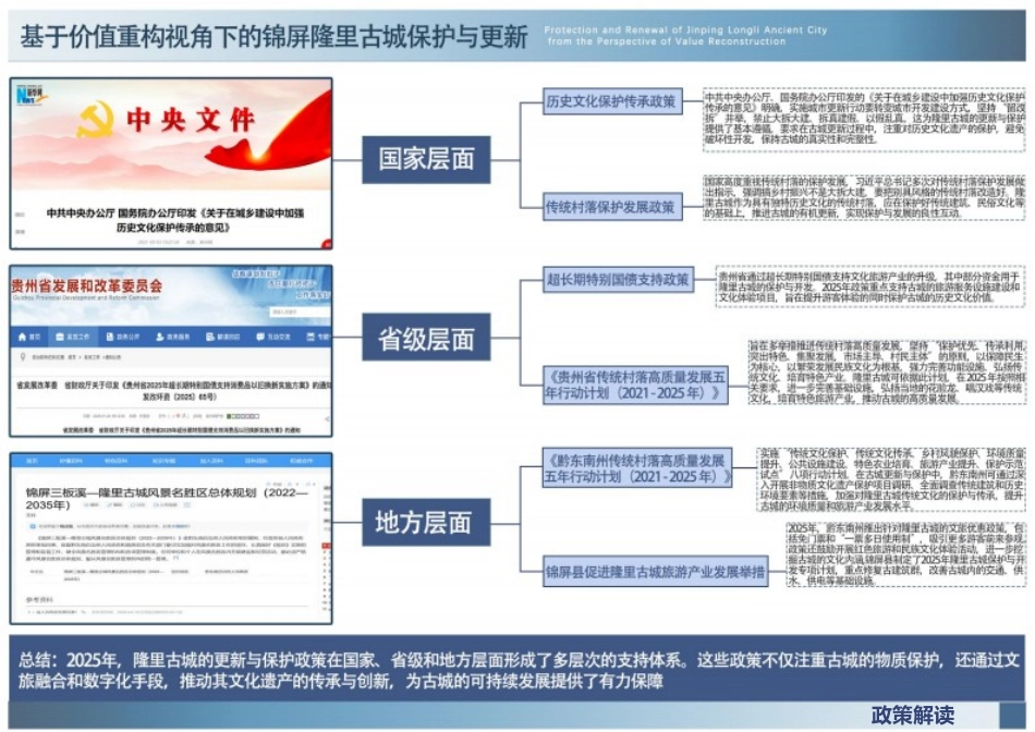 25年WP稿过AI率城乡规划 价值重构视角下锦屏隆里古城空间更新设计AI38.28-14.4-2025-05-01-GZMZ5240-1481-约1137字符.docx_第3页
