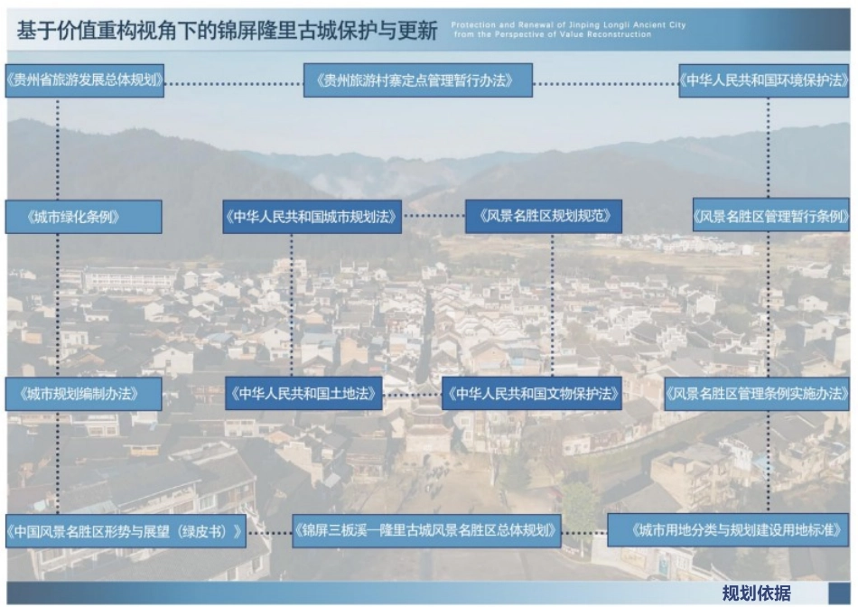 25年WP稿过AI率城乡规划 价值重构视角下锦屏隆里古城空间更新设计AI38.28-14.4-2025-05-01-GZMZ5240-1481-约1137字符.docx_第4页