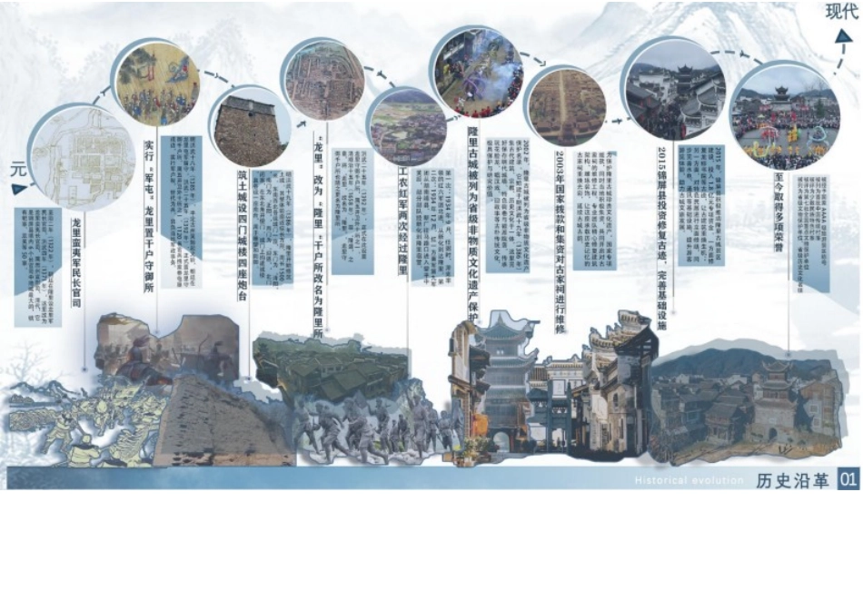 25年WP稿过AI率城乡规划 价值重构视角下锦屏隆里古城空间更新设计AI38.28-14.4-2025-05-01-GZMZ5240-1481-约1137字符.docx_第6页