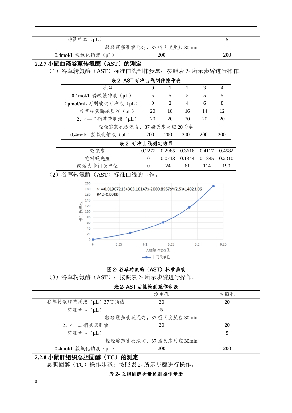 25年WP稿过AI率中药资源与开发 锡叶藤醇提物对酒精性肝损伤小鼠的保护作用研究9.53-22.93.docx_第10页