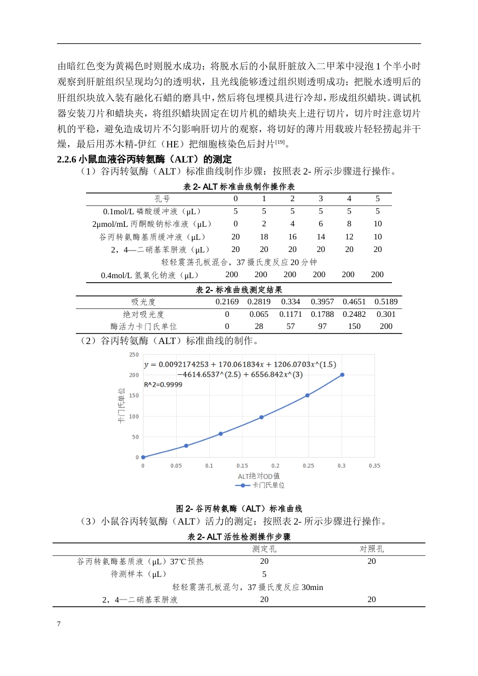 25年WP稿过AI率中药资源与开发 锡叶藤醇提物对酒精性肝损伤小鼠的保护作用研究9.53-22.93.docx_第9页