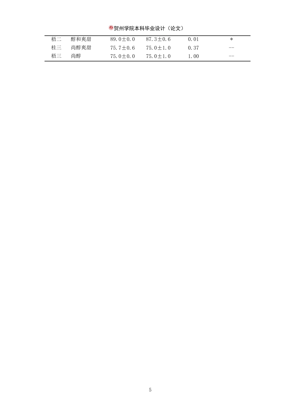 25年WP过AI茶学-广西五地六堡茶水浸出物-茶多酚-茶褐素差异研究定稿-约7550字符.docx_第10页