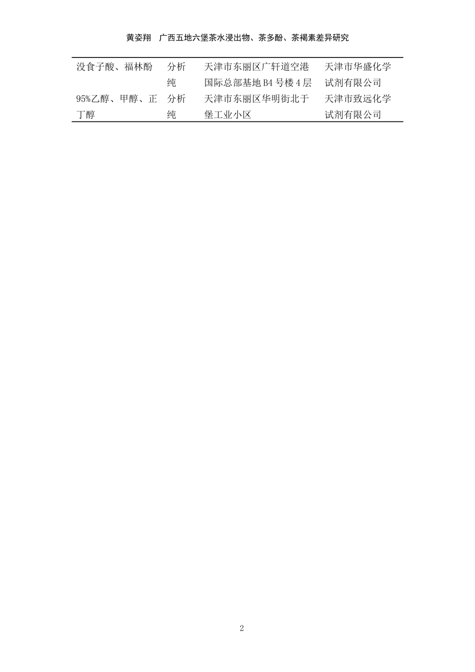 25年WP过AI茶学-广西五地六堡茶水浸出物-茶多酚-茶褐素差异研究定稿-约7550字符.docx_第6页