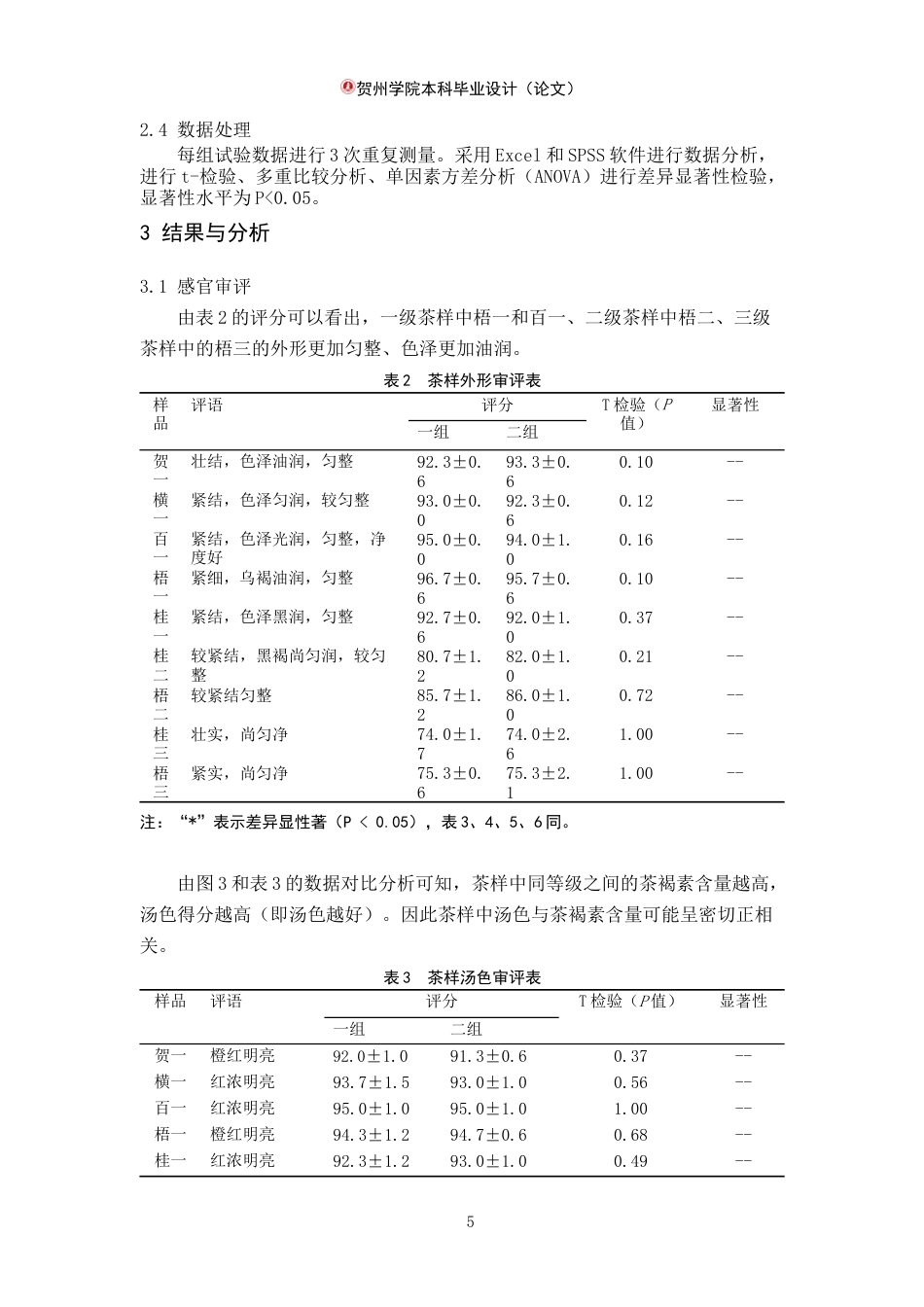 25年WP过AI茶学-广西五地六堡茶水浸出物-茶多酚-茶褐素差异研究定稿-约7550字符.docx_第8页