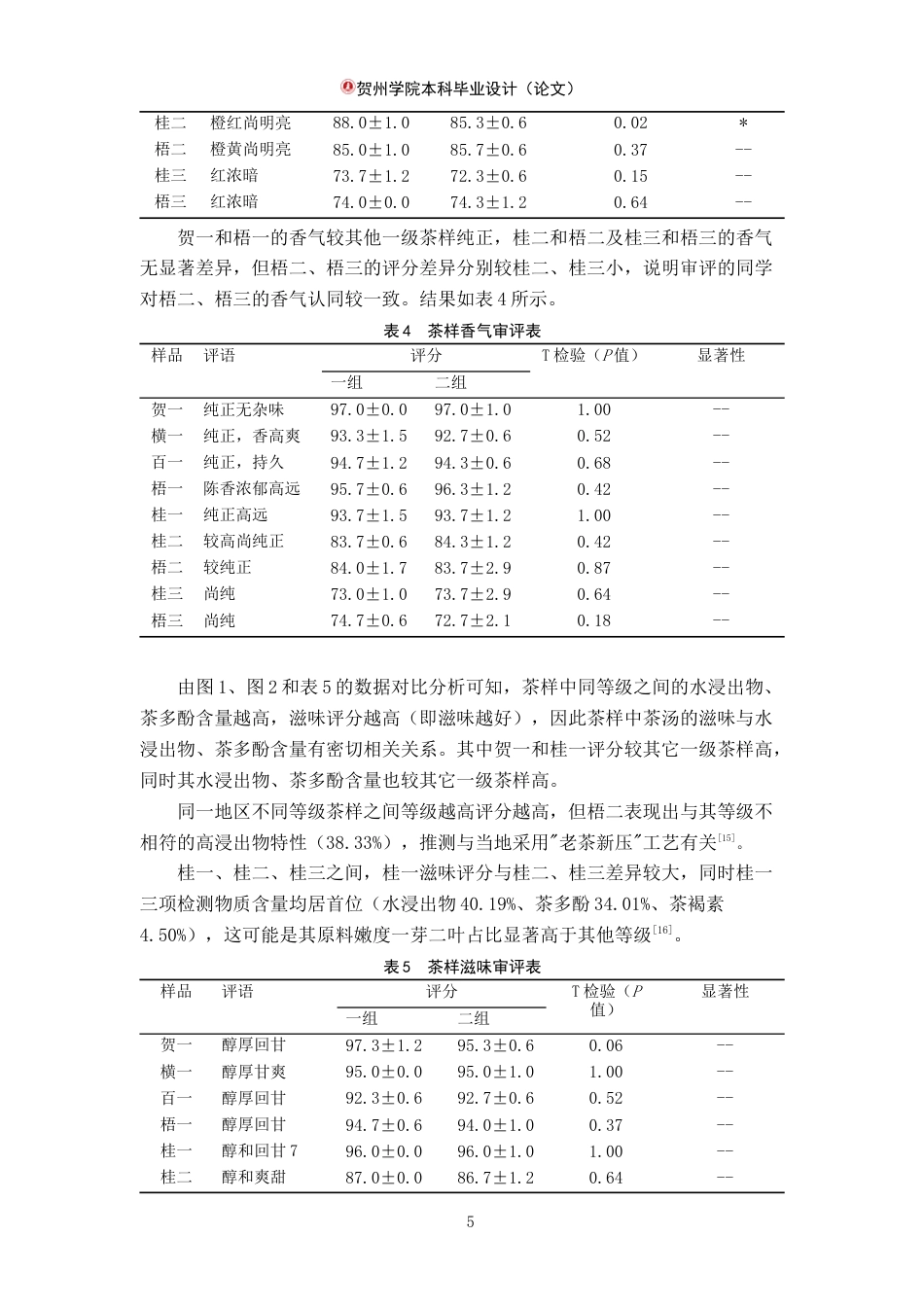 25年WP过AI茶学-广西五地六堡茶水浸出物-茶多酚-茶褐素差异研究定稿-约7550字符.docx_第9页