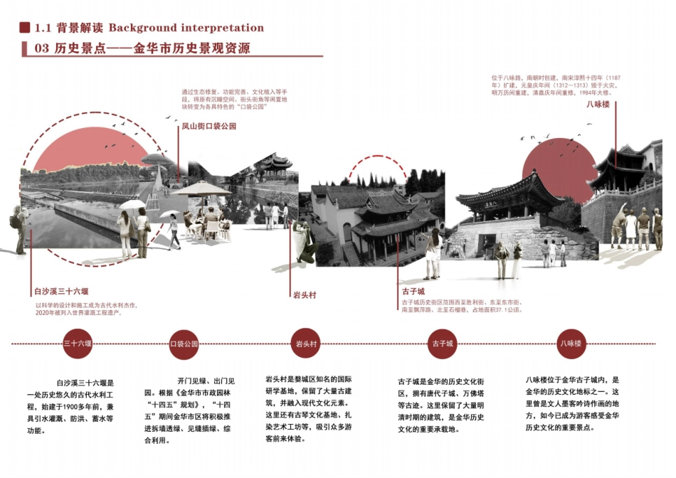 25年WP过AI城乡规划 智创融合·包容新生基于空间激活视角下的金华太阳城片区城市更新设计_论文答辩稿-2辩--约1051字符.pdf_第7页