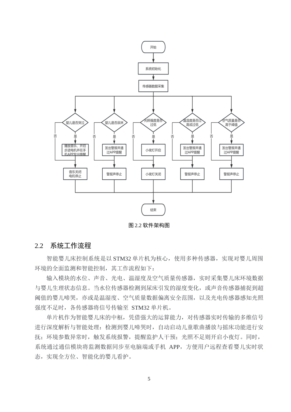 25年WP电子信息-基于STM32的智能婴儿床控制系统的设计与实现论文定稿终稿 过AI率-约16682字符.docx_第9页