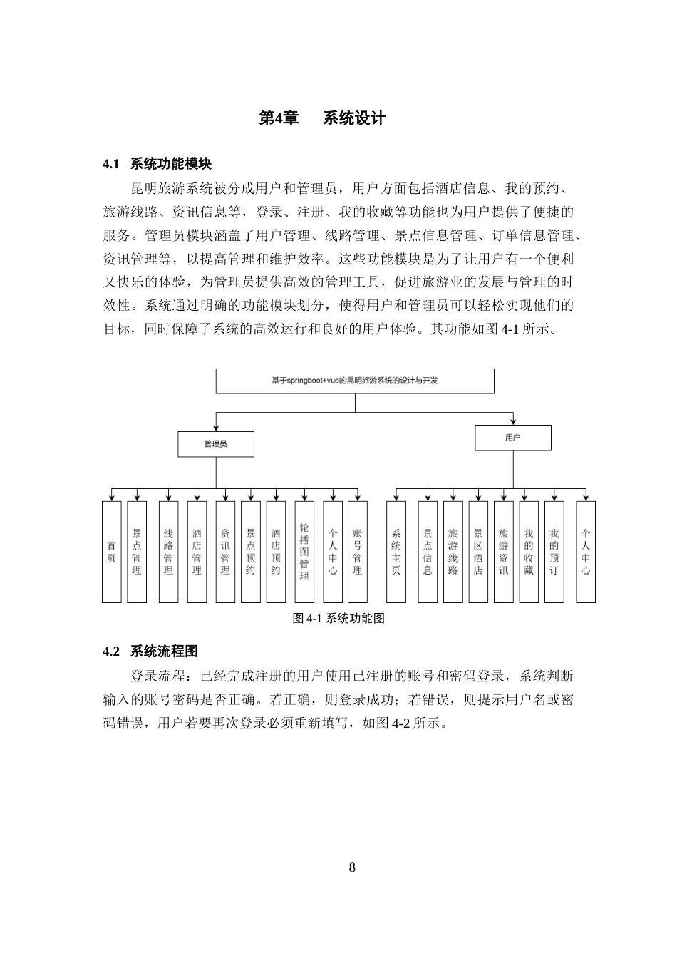 25年WP过AI率计算机科学与技术-基于SpringBoot+Vue的昆明旅游系统的设计与开发13.360定稿 -约49401字符.docx_第10页