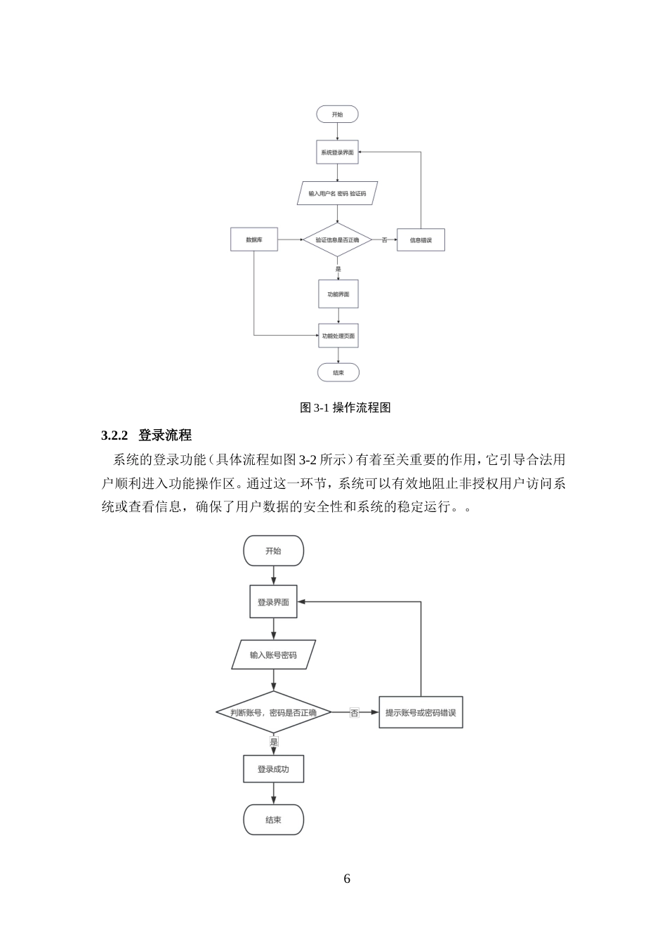 25年WP过AI率计算机科学与技术-基于Vue+SpringBoot的云南普洱茶信息系统9.130定稿-约29225字符.doc_第10页