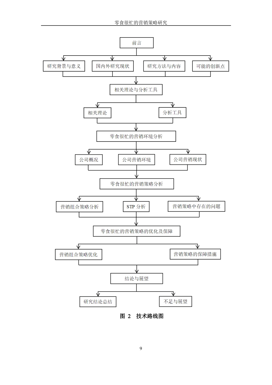 25年WP过AI率市场营销-零食很忙的营销策略研究14.780定稿 -约20767字符.docx_第9页