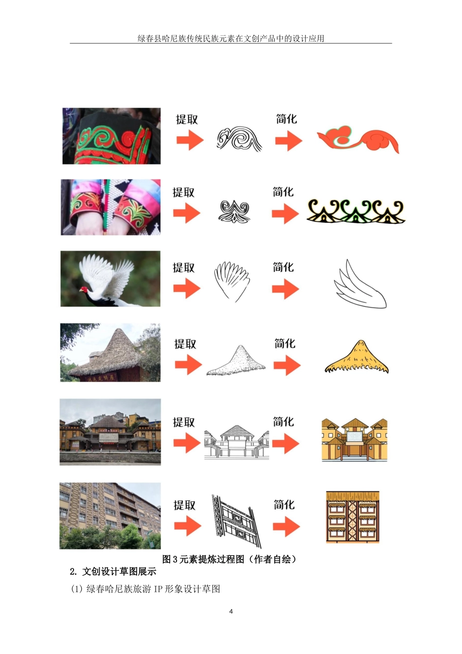 25年WP过AI率视觉传达设计-绿春哈尼族传统民族元素在文创产品中的设计应用6.270定稿.doc_第6页