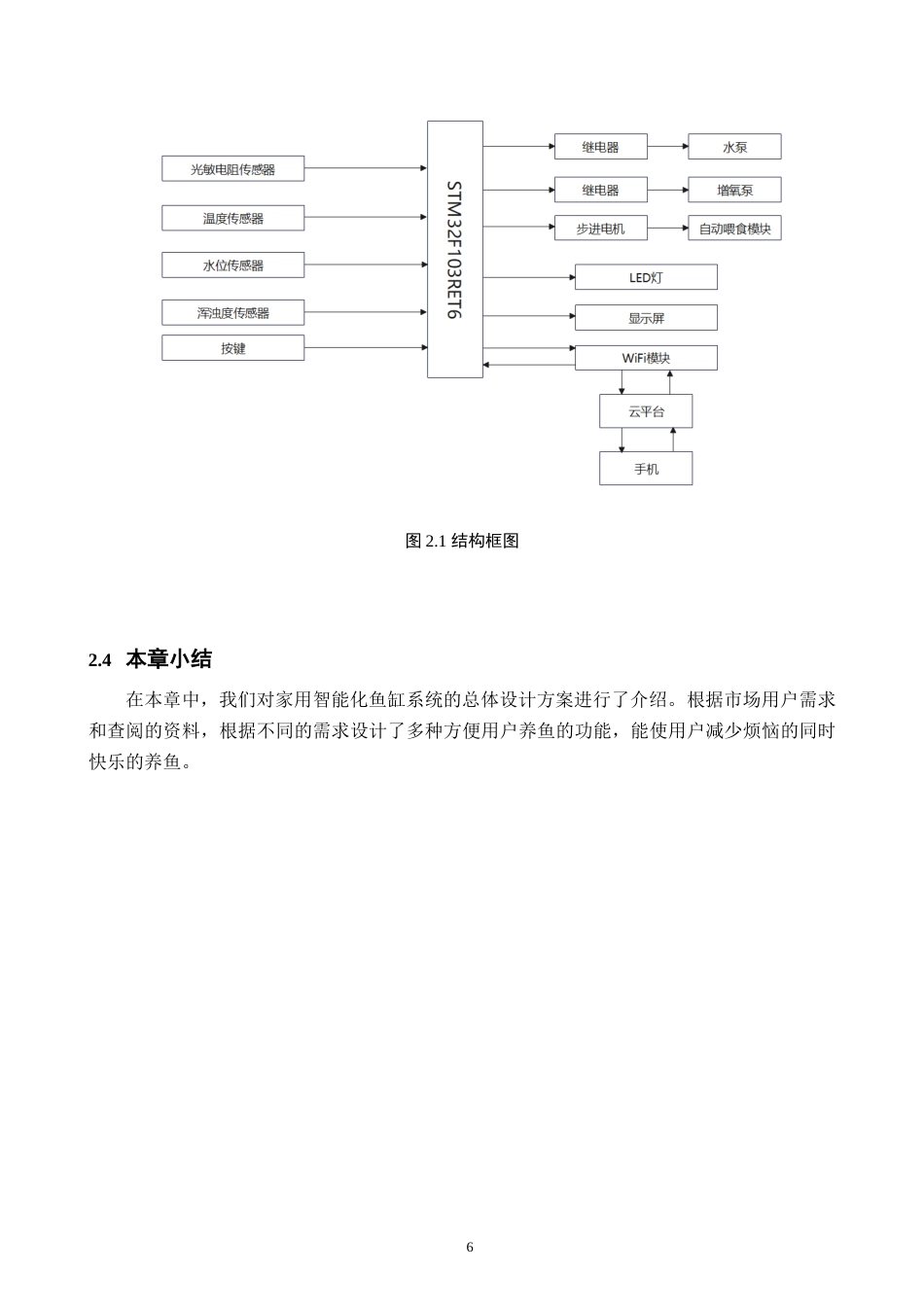 25年WP过AI率物联网工程-基于STM32的家用智能鱼缸的设计10.780定稿.doc_第10页