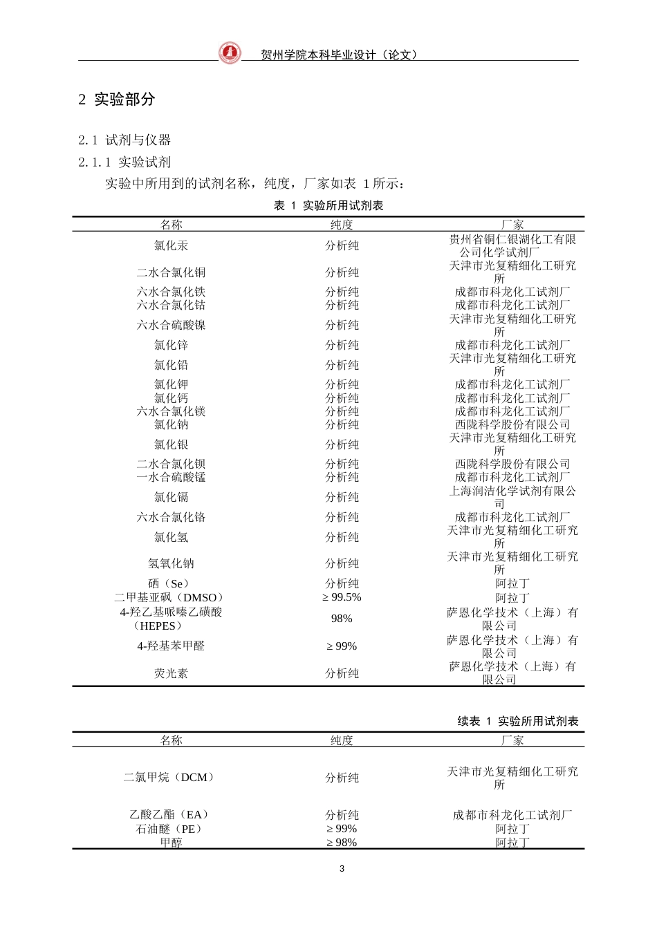25年WP过AI生物工程-水溶性汞离子比率荧光探针的合成及其性能研究-论文定稿1-doc定稿-约14226字符.doc_第8页